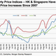 Image for article titled A blogger dared to question the Singapore miracle, and now the prime minister is trying to bankrupt him